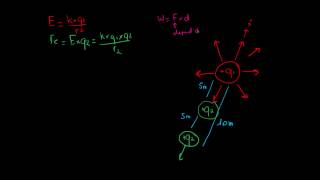 Energie potentielle électrique  Partie II [upl. by Horatius]