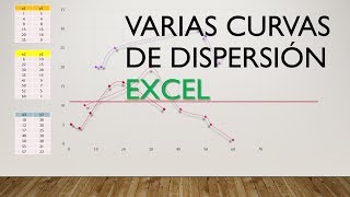 Como graficar varias curvas en EXCEL [upl. by Aelahc987]