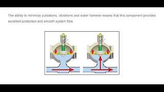 EQUAFLUX Pulsation dampener operational overview [upl. by Brey]