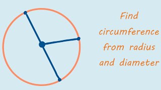 Circumference of a Circle explained [upl. by Paucker]