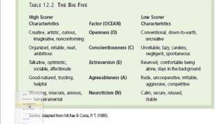 Psychology 101 Trait Theories of Personality [upl. by Esital553]