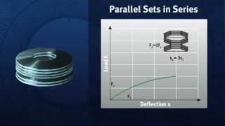 Belleville Disc Spring Stacking Demo [upl. by Fiel]