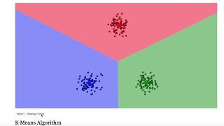 KMeans Clustering Explanation and Visualization [upl. by Hertberg]