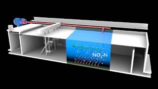 Activated Sludge Process [upl. by Adnilam]