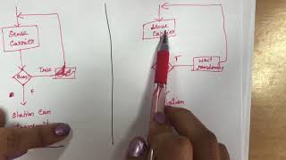 28 csmacdmacdcsmaca Media access control part II  CSMA CSMACDCSMACA [upl. by Piefer359]