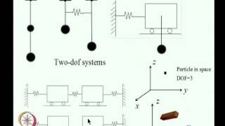 Equations of motion using Hamilton’s principle [upl. by Cuthbertson]