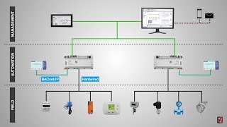 BMS Building Management System  An Introduction with basic features amp history [upl. by Ellehcit687]