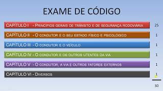 Como estudar para o exame de código [upl. by Olen]