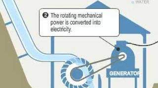 Micro hydro how it works [upl. by Yvette915]