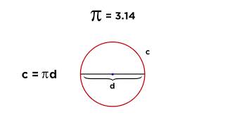 Circles Radius Diameter Chords Circumference and Sectors [upl. by Cinamod]