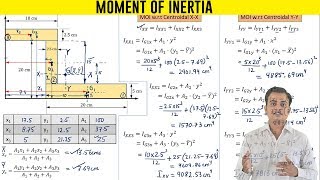 Moment of Inertia of an Z Section [upl. by Bergwall]