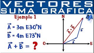 Suma de vectores método gráfico  Ejemplo 1 [upl. by Secrest163]