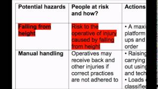 How to write a Risk Assessment [upl. by Annahoj235]