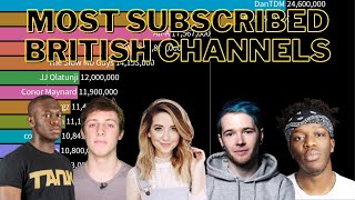 15 Most Subscribed British YouTubers 20102020 RENSTIMP06 [upl. by Ennovyahs]