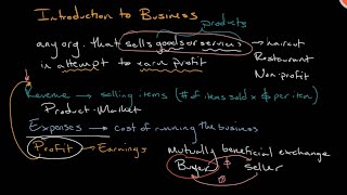 What is a Business  Introduction to Business [upl. by Littlejohn]