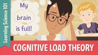 Teaching Strategies Cognitive Load Theory [upl. by Jacquetta]