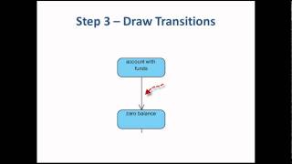 5 Steps to Draw a State Machine Diagram [upl. by Aynom512]