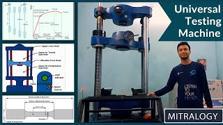 Universal Testing Machine  Procedure and Calculation  Tensile Strength Yield Test [upl. by Belcher]