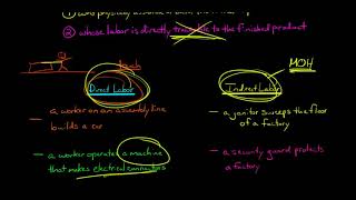 Direct Labor Managerial Accounting [upl. by Ferneau]