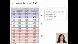 Clasificación ABC   UPV [upl. by Nohtanhoj639]