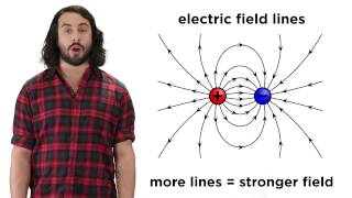 Electric Charge and Electric Fields [upl. by Ykciv]