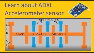 How Accelerometer Sensor Works  ADXL 335 Sensor [upl. by Irmo57]