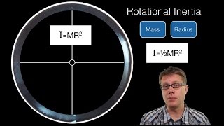 Rotational Inertia [upl. by Refinnaj]