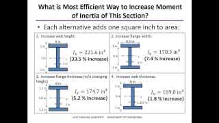 Moment of Inertia Examples [upl. by Tnomad]