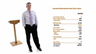 William Ackman Everything You Need to Know About Finance and Investing in Under an Hour  Big Think [upl. by Inva]