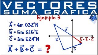 Suma de vectores método gráfico  Ejemplo 3 [upl. by Ecirtnahc]