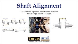 19 Shaft Alignment Measurement Basics [upl. by Dnilasor]