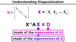 Diagonalization [upl. by Neelram]