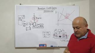 TIPs para el arranque de bombas centrífugas [upl. by Enyaz]