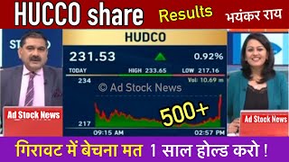 HUDCO share latest news todayResult Hold or sell  Hudco share news today [upl. by Korfonta]