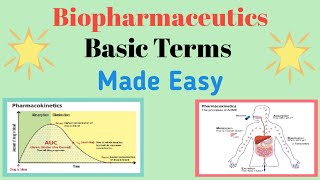 BiopharmaceuticsBasic Terms Introduction Pharmacokinetics Part 1 Made Easy [upl. by Refinnej]