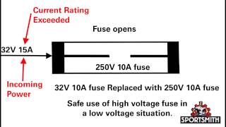 Understanding Fuse Ratings [upl. by Neelyt]