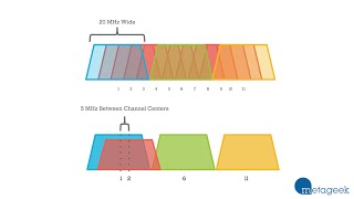 Which WiFi Channel Should I Pick 1 6 or 11 A MetaGeek Tutorial [upl. by Umont]