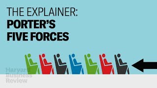 The Explainer The 5 Forces That Make Companies Successful [upl. by Robbie]