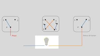 Allumer une lampe par plusieurs interrupteurs Cablage dun permutateur [upl. by Akceber]