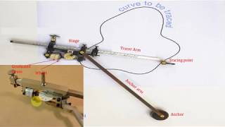 Planimeter in Surveying  Planimeter  How it works  Derivation [upl. by Aral]