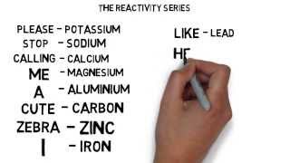 Metal Reactivity Series Menomics [upl. by Suirred]