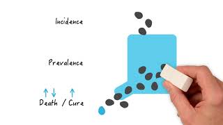 Incidence vs Prevalence Understanding Disease Metrics [upl. by Yoong449]