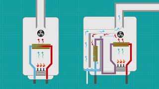 Condensing Boilers [upl. by Anehsat]