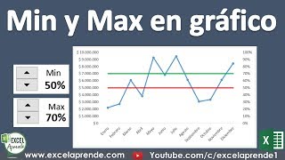 Agregar Min y Max a gráfico en Excel  Excel Aprende [upl. by Einnov129]