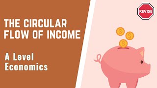 A Level Economics  The Circular Flow Of Income [upl. by Latihs]