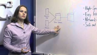 EMC Data Domain Deduplication Storage Systems [upl. by Ermey]