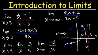 Calculus 1  Introduction to Limits [upl. by Morena]