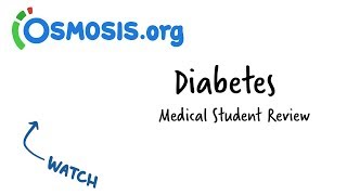 Diabetes  Clinical Presentation [upl. by Chelsie]