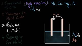 Reduction of metal oxides  Extraction of metals  Chemistry  Khan Academy [upl. by Eedak]