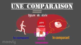 Comparaison et métaphore [upl. by Notfa]